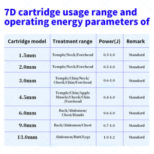 오리지널 퀵 결과 7D 뷰티 디바이스 슬리밍 머신 주름 개선 처진 피부 턱선 정의 향상 - Product Image 4