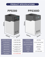 Station d'alimentation portable PPS300D 1000Wh, générateur solaire 350W, multi-ports USB-C, charge rapide, alimentation de secours, camping, extérieur