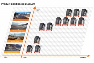 Pneu de camion lourd GD628 12R22.5 18PR L/F, pneu à motif de blocs haute stabilité pour autoroute, charge de 3550 kg - Product Image 4