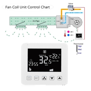 HY08AC-2-WIFI Holiday Mode <strong>Modbus</strong> RS485 0-10V 24V Tuya Wifi <strong>Thermostat</strong> for Central air Conditioner Fan Coil Units - Product Image 4