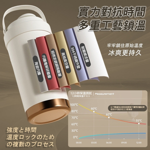 Excellent Quality Travel Companion Ceramic Insulated Coffee Mug Vacuum <b>Flask</b> <b>With</b> <b>Straw</b> - Product Image 4