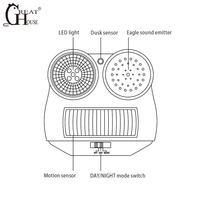 Répulsif à ultrasons pour oiseaux et chauves-souris d'extérieur, alimenté par batterie rechargeable, en ABS, pour la lutte antiparasitaire