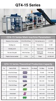 Máquina Automática para Fabricar Bloques de Hormigón QT4-15B, Máquina Automática para Fabricar Ladrillos Huecos para el Sudeste Asiático, Indonesia