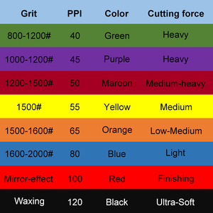 Spugna Lucidante Multicolore AE PL09 di Alta Qualità per Cura dell'Auto e Uso con Lucidatrice Rotativa - Product Image 4