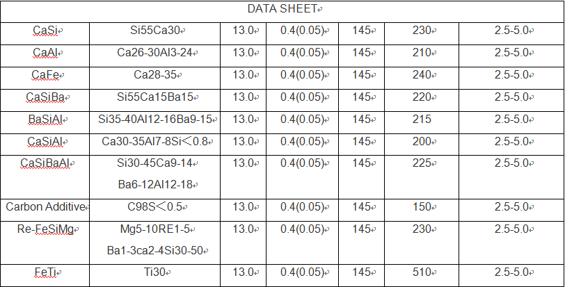 High purity Casi cored wire with competitive price