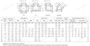 Raccord en T fileté ASME B16.11 ASTM A105 CL3000 haute pression, surface lisse forgée, filetage NPT, DN100 NPS 4 pouces - Product Image 5