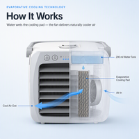 Ventilateur brumisateur USB compact OEM 5W à faible consommation, pulvérisation fine, pour table, refroidissement intérieur, brise rafraîchissante, camping, voyage, étude