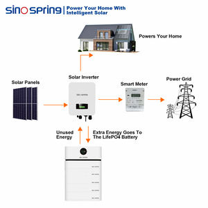 Garantie 5 ans, 8000 cycles, LiFePO4, installation facile, compatible avec l'énergie solaire rurale SEA, batterie de stockage d'énergie solaire 5KWH - Product Image 6