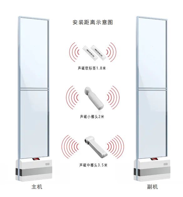 Winkelcentra En Supermarkt Eas Anti-Diefstal Acryl Am Systeem Am 58Khz Alarm Poort 58Khz Eas Anti-Diefstal Gate