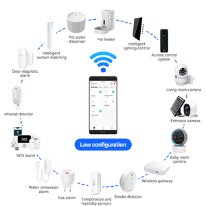 Tuya Tùy Chỉnh Tự Động Hóa Nhà Hệ Thống Alexa & Google Trợ Lý Powered Phong Cách Hiện Đại Cho Cả Nhà Cuộc Sống Thông Minh OEM Giải Pháp - Product Image 2