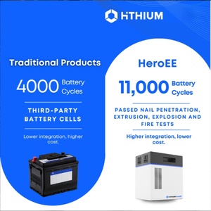 Hithium 2KWH 1000W Home <b>Backup</b> Portable Lithium Power Station Power Banks & Power Station Hithium Power Station Power <b>Battery</b> - Product Image 4