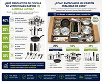 Pedagang Grosir Peralatan Restoran, Peralatan Masak Stainless Steel Triple Fondo, Produsen Panci Cina B2B