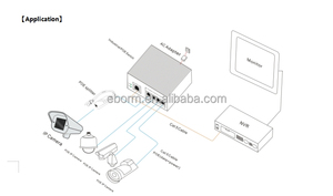 OEM 16 cổng Gigabit PoE chuyển đổi Extender 250m CCTV mạng Ethernet VLAN PoE chuyển đổi 48V 10/100M + 2 cổng GE Combo - Product Image 5