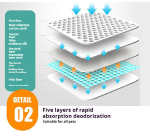 OEM wasserdicht Großhandel Welpen Windel Training Einweg Haustier Urin Pee Absorption und Töpfchen kleine <span class=keywords><strong>Pads</strong></span> für Hunde polsterung xl 60*60 - Product Image 3
