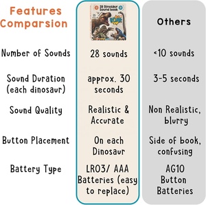 Libro Sonoro dei Dinosauri per Bambini con 28 Suoni Realistici. Esplora i dinosauri <span class=keywords><strong>del</strong></span> suolo, <span class=keywords><strong>del</strong></span> cielo e <span class=keywords><strong>del</strong></span> mare - Product Image 5