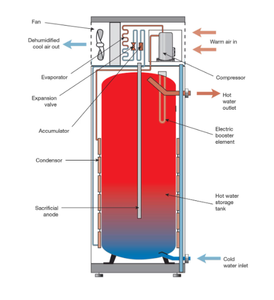 NuLite 50L 100L 200L 300L 보일러 열 펌프 온수기 SUS304 버퍼링을 위한 스테인리스 사기질 저장 물 탱크 - Product Image 1
