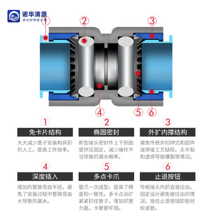 Conector para Purificador de Agua de 1/4, 3/8 y 1/2 Pulgadas, Conexión Rápida sin Tarjetas, Codo para Conexión de Tuberías - Product Image 3