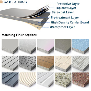 Panel de Revestimiento Exterior Decorativo <span class=keywords><strong>con</strong></span> Clasificación de Resistencia al Fuego A1, Revestimiento de Fibrocemento Pre-Revestido Tallado <span class=keywords><strong>para</strong></span> <span class=keywords><strong>Fachadas</strong></span> de Edificios - Product Image 5