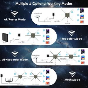 Wavlink WL-WN588HX3 AP Repeater Mesh Extender AX3000 Wasserdicht IP67 <span class=keywords><strong>WiFi</strong></span> Access Point Long <span class=keywords><strong>Range</strong></span> - Product Image 6