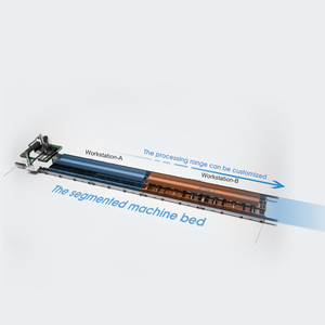 High Quality <strong>Laser</strong> Manufacturer 12kw 20kw 30kw Cantilever Gantry H Beam Lazer Cutting Machine 12000 <strong>Watt</strong> in Jinan - Product Image 4