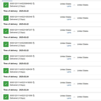 Meilleur agent de dropshipping Shopify, 7 ans+ d'expérience en dropshipping, service de dropshipping tout-en-un Shopify, service d'achat