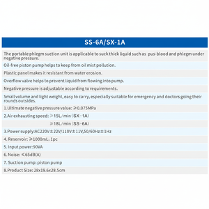 Machine d'aspiration sous vide à pression négative électrique pour la réanimation d'urgence pour les hôpitaux, les maisons de retraite, les services de soins intensifs, les pays étrangers - Product Image 1