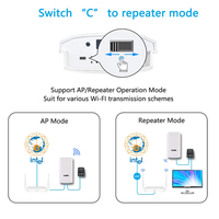 Puente Inalámbrico KuWFi OEM ODM de 300Mbps y 1KM de Largo Alcance con Pantalla LED Extensor WiFi de 2.4G para Internet Punto a Punto