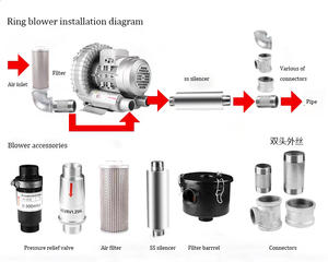 Manvac 0.5HP 단상 220V 모터 링 송풍기 측면 채널 송풍기 공기 송풍기 - Product Image 3