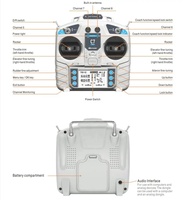 Ensemble émetteur-récepteur radio MicroZone MC7 C7 Mini 2.4G pour pièces d'avion RC, drone, quadricoptère, voiture, bateau