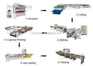 Máy sáp cho dây chuyền sản xuất sàn gỗ từ Trung Quốc - Product Image 6