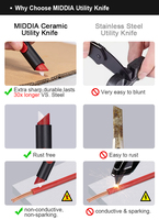 MIDDIA Zirkonia-Keramik-Cuttermesser 18mm Kartonöffner Werkzeug Mini Sicheres Stiftmesser Taschenmesser im Großhandel
