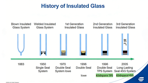 Système de verre <span class=keywords><strong>isolant</strong></span> creux CSG 4SG pour mur-rideau, environnements marins et côtiers, unité de double vitrage à haute efficacité énergétique - Product Image 3