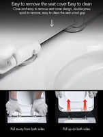 Nouvelles Tendances 2026 : Ensemble WC et Lavabo / Lavabo avec Réservoir Intégré / Combo WC et Évier