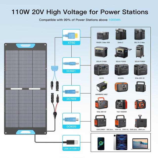 MHPOWOS 110W Foldable Solar Panel, Equipped with 2 USB + Type-C + DC Interface for Outputting Solar Charger