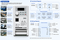 Variateur de fréquence A60 VFD, convertisseur de fréquence triphasé à usage général pour le contrôle des ventilateurs, des pompes, des compresseurs et des moteurs