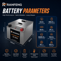 25.6V 300Ah 7.68kWh Paket Baterai LiFePO4 untuk Truk, AC Parkir, Daya Starter, Siklus Dalam, IP67, 5000 Siklus