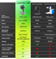 FYAR F20 mesin ukir Laser mini 20W, alat ukir laser baja logam desktop portabel, harga pemasok