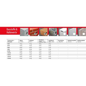 TOX Ancre longue tout usage Constructeur 10x160mm + vis - Product Image 4
