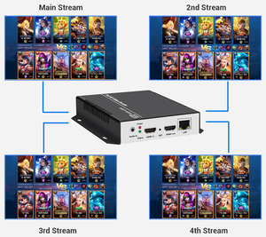 Codificador HDMI URayTech MPEG4 H.265 H.264 para Transmisión en Vivo IPTV, Codificador de Video HD con HTTP SRT HLS UDP RTMPS RTSP - Product Image 4