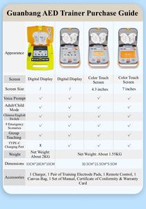 Desfibrilador Externo Automático al por Mayor para Entrenamiento de RCP de Emergencia, Modelo Anatómico para Primeros Auxilios y Ciencias Médicas - Product Image 5
