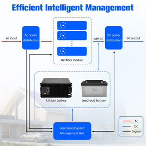 Tianpower Derin Döngülü Akıllı Lityum Pil 48v 200ah 10kw Lityum Raf Pili Lifepo4 Telekom Baz İstasyonu için Pil - Product Image 5