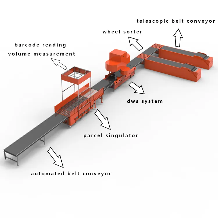 Afmeting Weging Scan Dws Systemen Wiel Sorteerder Transportband Dynamische Weging Cubiscan Dws Transportband