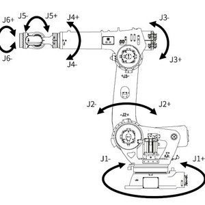 Robot articulé ONA Cobot Huichuan, capacité de charge de 245 kg, pour soudage par points, palettisation, chargement/déchargement, polyvalent, charge utile de 245 kg - Product Image 4