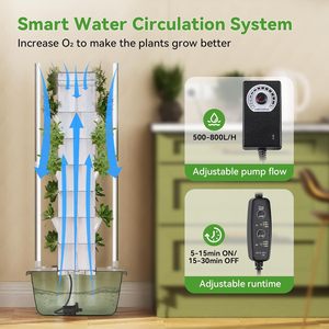 TSP-L5-20P-LED dọc thủy canh tháp vườn hệ thống với LED phát triển đèn cho trong nhà rau và thảo mộc trồng trọt - Product Image 3