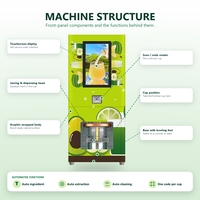 Melkshake Koffie Eiwitpoeder Melk Slimme Winkel Smoothie Machine Fabrikant Automatische Diepvries Fruit Yoghurt