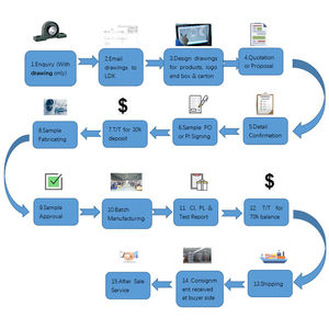 LDK ตลับลูกปืนเม็ดมีดเหล็กชุบโครเมี่ยมสำหรับอุตสาหกรรมจัดการวัสดุ <span class=keywords><strong>UK207</strong></span>ล็อคแขนอะแดปเตอร์ราคาสมเหตุสมผล - Product Image 5