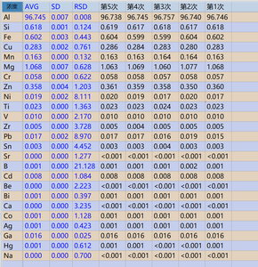 Spectrometer การปล่อยแสงเครื่องวิเคราะห์โลหะเครื่องวัดการอ่านค่าแบบเต็มรูปแบบโดยตรงสเปกโตรมิเตอร์ - Product Image 3