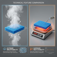 Tapis isolant en mousse de silicone à cellules ouvertes pour presse à chaud, idéal pour la sublimation et l'impression textile – Fournisseur d'usine