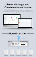Punto de acceso de enrutador Wifi Comfast de doble banda OpenWRT Inwall de 5,8 GHz Gigabit Wifi6