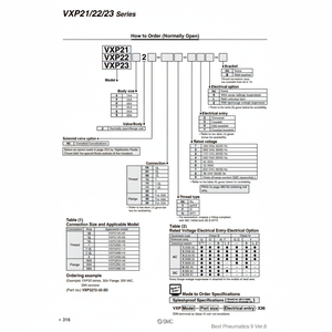Pièces pneumatiques VXP2270-32-4DZ d'électrovanne pneumatique SMC - Product Image 1
